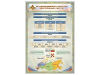 Стенд "Структура вооруженных сил РФ" (вариант 2) - «globural.ru» - Оренбург