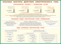 Таблица Опасные факторы действия электрического тока 1000*1400 винил - «globural.ru» - Оренбург