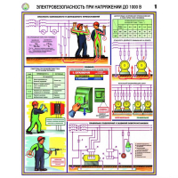 Плакаты Электробезопасность при напряжении до 1000В (3 листа, А2) - «globural.ru» - Оренбург