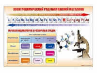 Стенд "Электрохимический ряд и окраска индикаторов в различных средах" - «globural.ru» - Оренбург