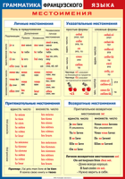 Таблица Грамматика французского языка. Местоимения 1000*1400 винил	 - «globural.ru» - Оренбург