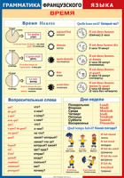 Таблица Грамматика французского языка. Время 1000*1400 винил	 - «globural.ru» - Оренбург