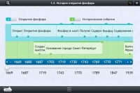 Интерактивные курсы. Химия 9 класс. Базовый - «globural.ru» - Оренбург