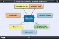 Интерактивные курсы. Русский язык 9 класс. Базовый - «globural.ru» - Оренбург