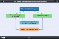 Интерактивные курсы. Русский язык 7 класс. Базовый - «globural.ru» - Оренбург