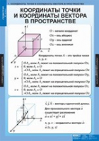 Математика Геометрия 11 класс (комплект таблиц) - «globural.ru» - Оренбург