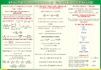 Таблица Интегральное исчисление 1000*1400 винил - «globural.ru» - Оренбург
