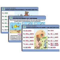 Комплект таблиц для начальной школы "Русский язык. Местоимение" - «globural.ru» - Оренбург
