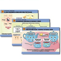 Комплект таблиц для начальной школы "Русский язык. Орфография" - «globural.ru» - Оренбург