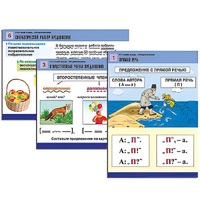 Комплект таблиц для начальной школы "Русский язык. Предложение" - «globural.ru» - Оренбург
