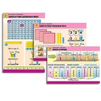 Комплект таблиц для начальной школы "Математика. Нумерация" - «globural.ru» - Оренбург