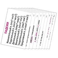 Опорные таблицы по русскому языку 3 класс - «globural.ru» - Оренбург