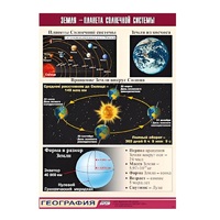 Таблица демонстрационная "Земля - планета Солнечной системы" (винил 100x140) - «globural.ru» - Оренбург