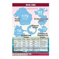 Таблица демонстрационная "Океаны Земли" (винил 70x100) - «globural.ru» - Оренбург