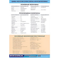 Таблица демонстрационная "Единицы физических величин. Основные физические постоянные" (винил100х140) - «globural.ru» - Оренбург