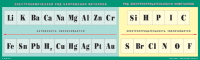 Таблица "Электрохимический ряд напряжений металлов. Ряд электроотрицательности неметаллов"  60x200 винил - «globural.ru» - Оренбург
