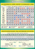 Таблица Растворимость солей, кислот и оснований в воде+электрохимический ряд напряжений металлов 1000*1400 винил - «globural.ru» - Оренбург