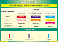 Таблица Окраска индикаторов в различных средах 1000*1400 винил - «globural.ru» - Оренбург