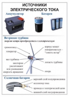 Комплект демонстрационных таблиц для кабинета физики "Электричество, постоянный ток".. - «globural.ru» - Оренбург