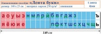 Лента букв. Таблица для начальных классов. Учебно наглядное пособие для начальных классов - «globural.ru» - Оренбург