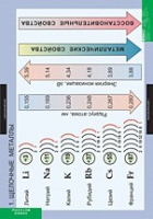 Химия. Металлы (комплект таблиц) - «globural.ru» - Оренбург