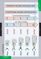 Химия. Неметаллы (комплект таблиц) - «globural.ru» - Оренбург