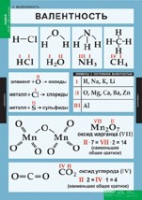 Химия. 8 - 9 класс (комплект таблиц). - «globural.ru» - Оренбург