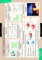 Физика. Законы сохранения. Динамика периодического движения (комплект таблиц) - «globural.ru» - Оренбург