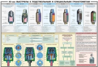 Плакат "40-мм выстрелы к подствольным и специальным гранатометам" - «globural.ru» - Оренбург