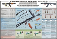 Плакат "Автоматы Калашникова АКС74У, АК104 (АК102, АК105)" - «globural.ru» - Оренбург