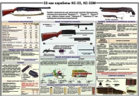 Плакат "23-мм карабины КС-23, КС-23М" - «globural.ru» - Оренбург