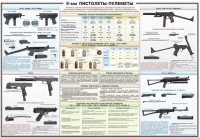Плакат "9-мм пистолеты-пулеметы" - «globural.ru» - Оренбург