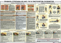 Плакат "Правила стрельбы из АКС-74У и пистолетов-пулеметов" - «globural.ru» - Оренбург