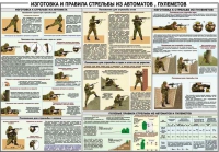 Плакат "Изготовка и правила стрельбы из автоматов и пулеметов" - «globural.ru» - Оренбург