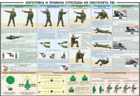 Плакат "Приемы и правила стрельбы из ПМ" - «globural.ru» - Оренбург