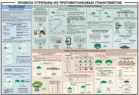 Плакат "Правила стрельбы из противотанковых гранатометов" - «globural.ru» - Оренбург