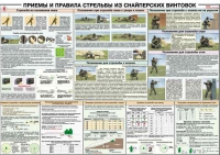 Плакат "Приемы и правила стрельбы из снайперских винтовок" - «globural.ru» - Оренбург