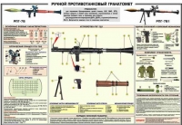 Плакат "Ручной противотанковый гранатомет РПГ-7" - «globural.ru» - Оренбург