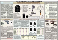 Плакат "Проверка боя стрелкового оружия" - «globural.ru» - Оренбург