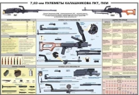 Плакат "7,62-мм пулеметы Калашникова ПКТ, ПКМ" - «globural.ru» - Оренбург