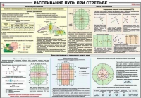 Плакат "Рассеивание пуль при стрельбе" - «globural.ru» - Оренбург