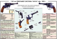 Плакат "7,62-мм револьвер системы "Наган" образец 1985 года" - «globural.ru» - Оренбург