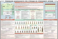 Плакат "Требования безопасности при стрельбе из стрелкового оружия" - «globural.ru» - Оренбург