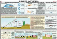 Плакат "Внешняя баллистика" - «globural.ru» - Оренбург