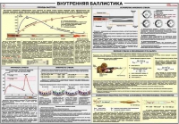 Плакат "Внутренняя баллистика" - «globural.ru» - Оренбург