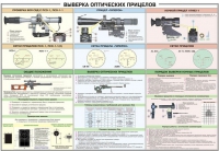 Плакат "Выверка оптических прицелов" - «globural.ru» - Оренбург