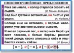 Русский язык. "Орфография и пунктуация. 6-7 класс." Таблицы по русскому языку - «globural.ru» - Оренбург