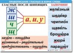  Русский язык "Правописание гласных в корне слова." Таблицы по русскому языку. - «globural.ru» - Оренбург