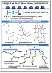 Комплект демонстрационных таблиц по химии "Полимеры". - «globural.ru» - Оренбург