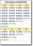 Математика. 1 класс. Комплект таблиц по математике для начальной школы. Учебно наглядные пособия - «globural.ru» - Оренбург